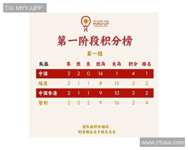 北京乒乓球队以84分稳居冠军赛积分榜首位争夺荣誉在即